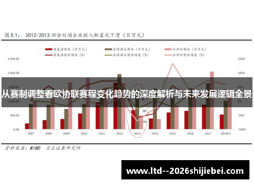 从赛制调整看欧协联赛程变化趋势的深度解析与未来发展逻辑全景