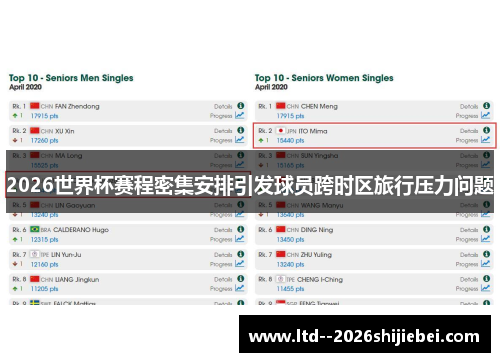 2026世界杯赛程密集安排引发球员跨时区旅行压力问题
